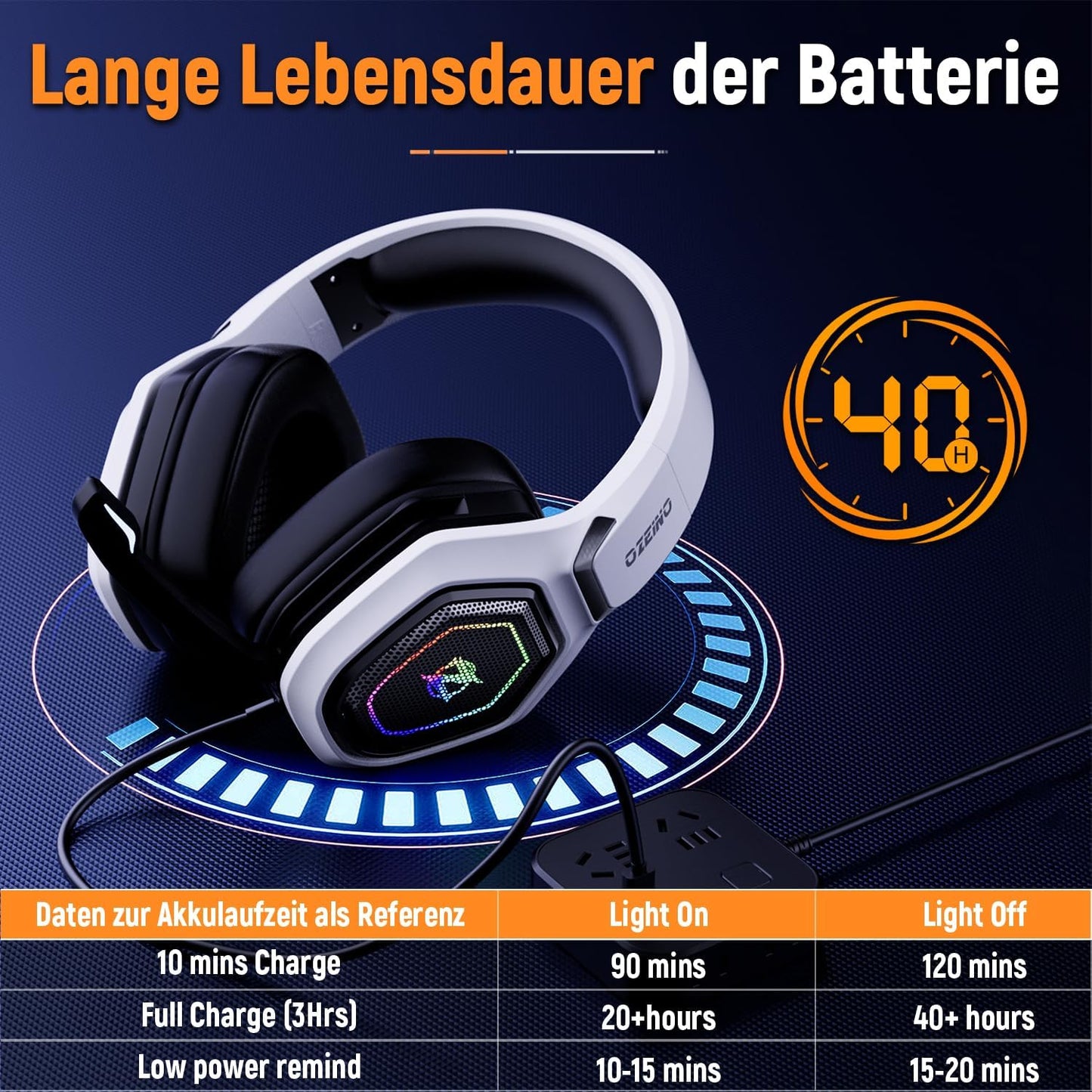 2.4Ghz Wireless Gaming Headset for PC, Ps5, Ps4 - Lossless Audio USB & Type-C Ultra Stable Gaming Headphones with Flip Microphone, 40-Hr Battery Gamer Headset for Switch, Laptop, Mobile, Mac
