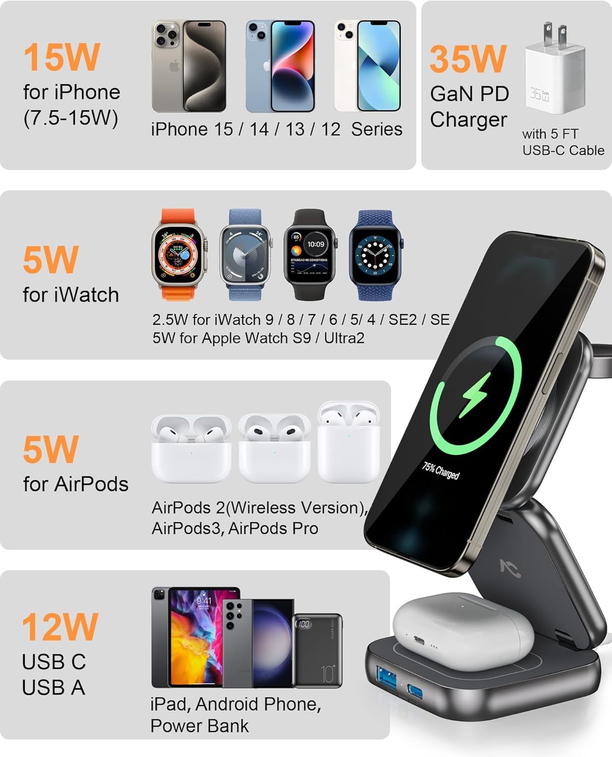 Magnetic-Compatible Wireless Charger
