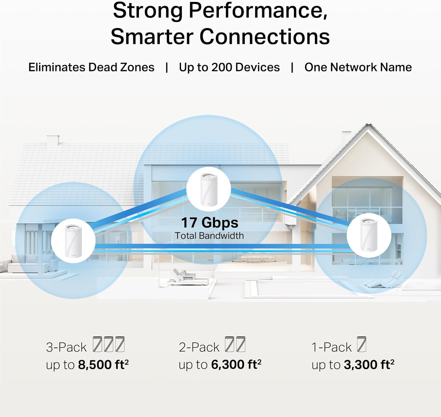 Deco 7 Pro BE17000 Tri-Band Wi-Fi 7 Whole Home Mesh System | 9-Stream 17Gbps | 10G RJ45/SFP+ Combo | Multi-Gig Wired Backhaul | up to 8500 Sq.Ft | Homeshield, MLO, 320 Mhz (Deco BE77 3-Pack)