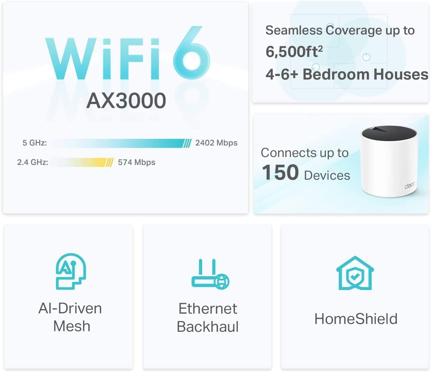 Deco X55 AX3000 Wifi 6 Mesh System - Covers up to 6500 Sq.Ft, Replaces Wireless Router and Extender, 3 Gigabit Ports per Unit, Supports Ethernet Backhaul, Deco X55(3-Pack)