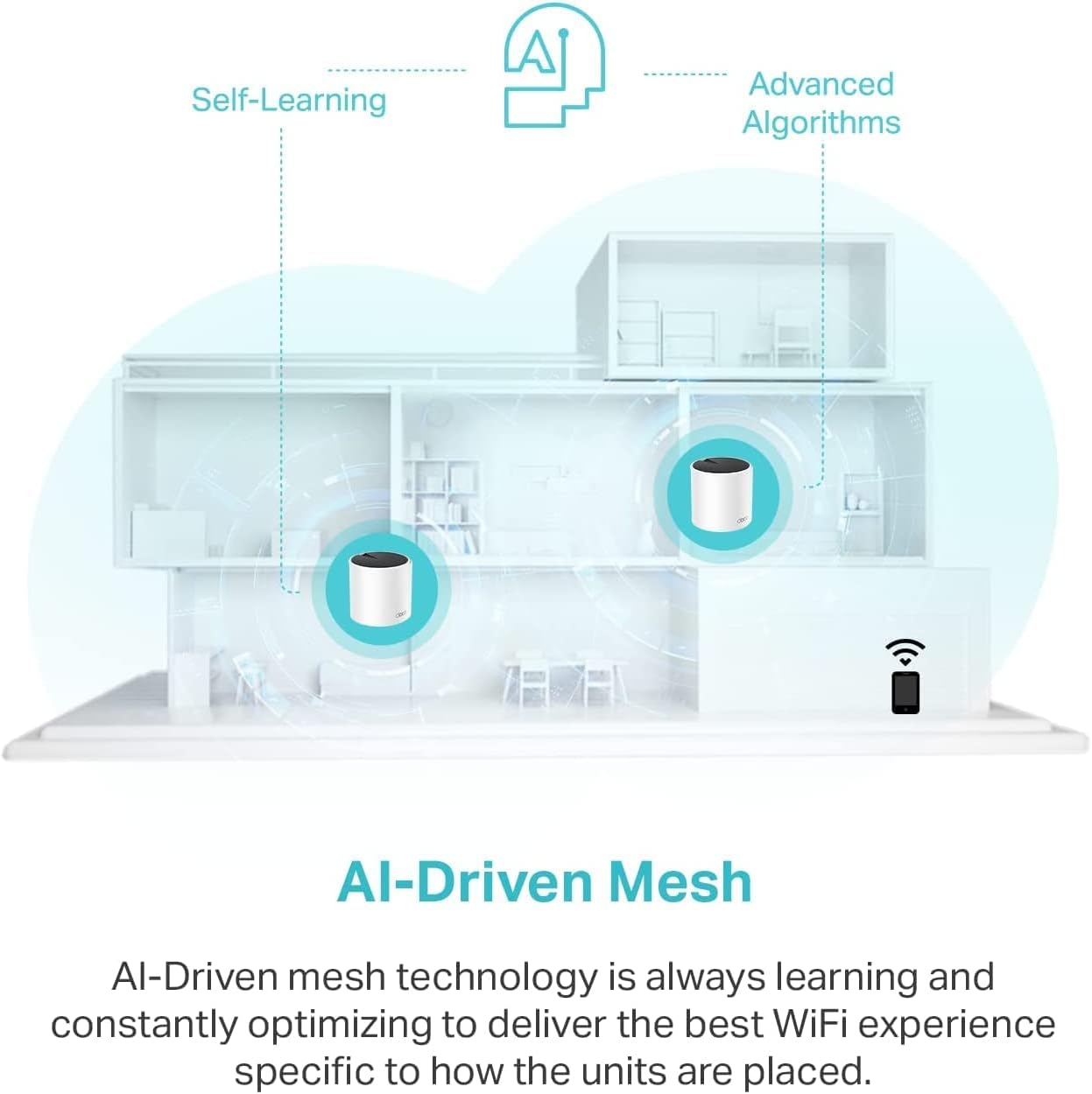 Deco X55 AX3000 Wifi 6 Mesh System - Covers up to 6500 Sq.Ft, Replaces Wireless Router and Extender, 3 Gigabit Ports per Unit, Supports Ethernet Backhaul, Deco X55(3-Pack)