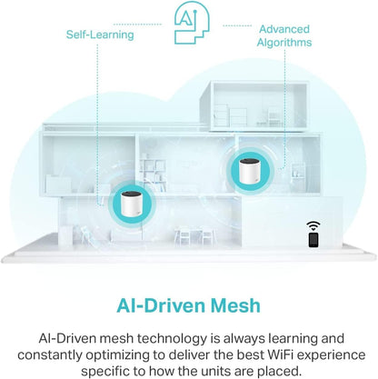 Deco X55 AX3000 Wifi 6 Mesh System - Covers up to 6500 Sq.Ft, Replaces Wireless Router and Extender, 3 Gigabit Ports per Unit, Supports Ethernet Backhaul, Deco X55(3-Pack)
