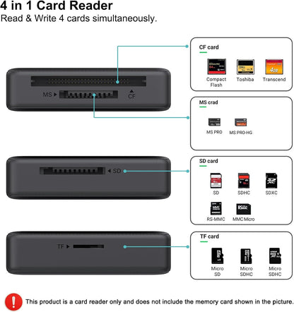 Memory Card Reader,  4In1 USB 3.0 and USB-C to SD Micro SD MS CF Card Reader Adapter, 4 Cards Simultaneously Read and Write, Compatible with Iphone 15 Series, Macbook Pro/Air 2023, and More
