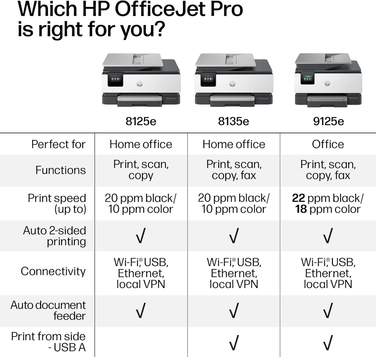 Officejet Pro 8125E Wireless All-In-One Color Inkjet Printer, Print, Scan, Copy, ADF, Duplex Printing Best-For-Home Office, 3 Month Instant Ink Trial Included, Ai-Enabled (405T6A)