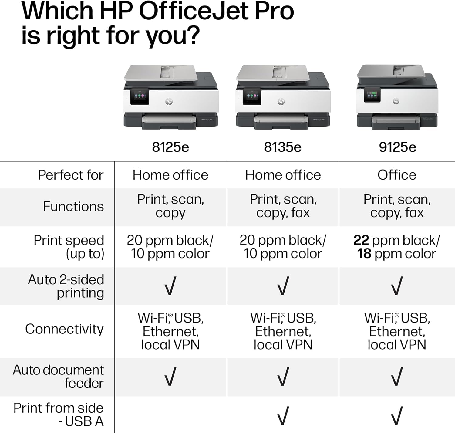 Officejet Pro 8125E Wireless All-In-One Color Inkjet Printer, Print, Scan, Copy, ADF, Duplex Printing Best-For-Home Office, 3 Month Instant Ink Trial Included, Ai-Enabled (405T6A)