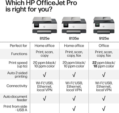 Officejet Pro 8125E Wireless All-In-One Color Inkjet Printer, Print, Scan, Copy, ADF, Duplex Printing Best-For-Home Office, 3 Month Instant Ink Trial Included, Ai-Enabled (405T6A)