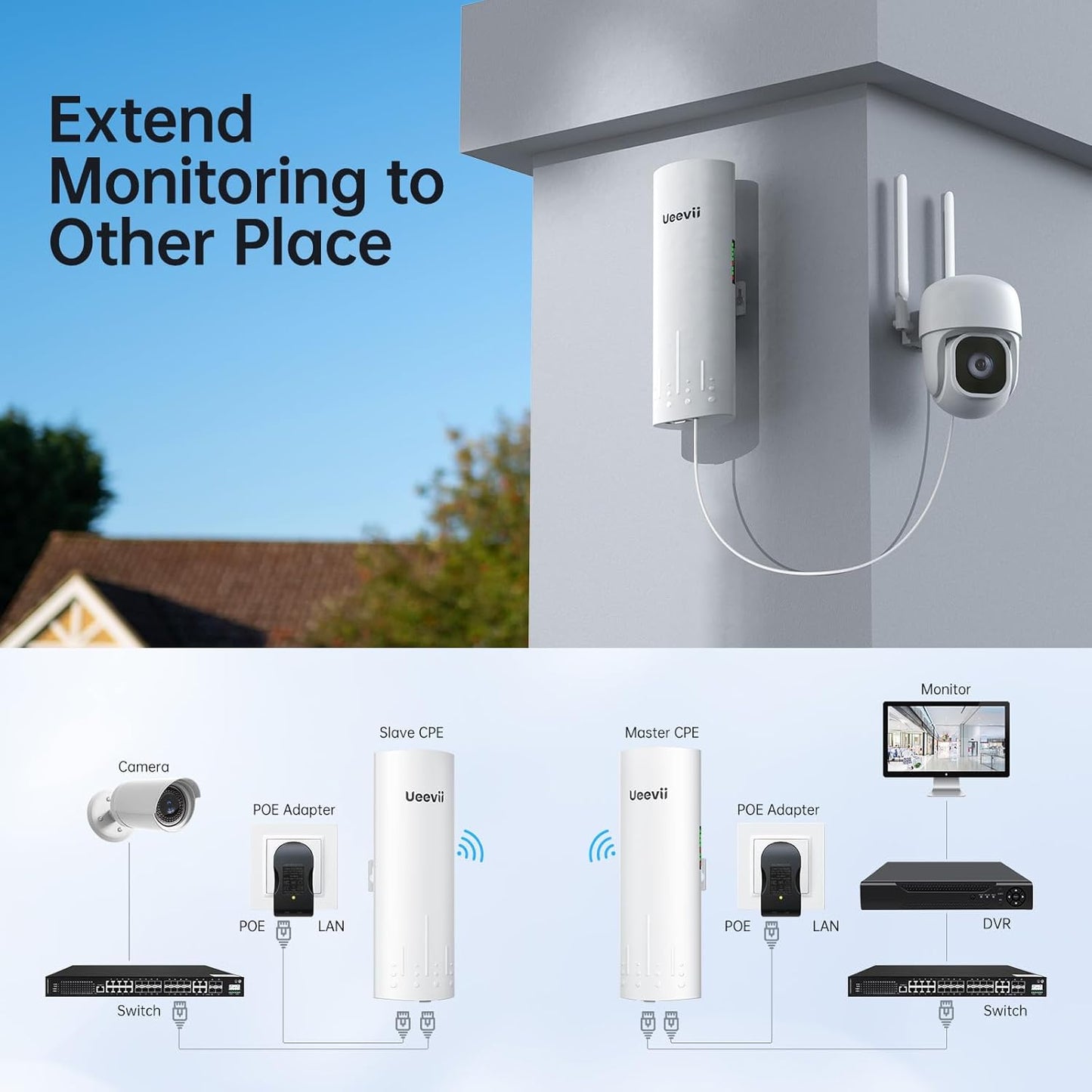 CPE450 Wireless Bridge and WR3000K Wifi Router Kit, 5.8G 3KM Point to Point Wireless Bridge Outdoor to Shop Barn Garage Building Network Kit Solution, Outdoor Wifi Bridge(2Pcs), Plug and Play