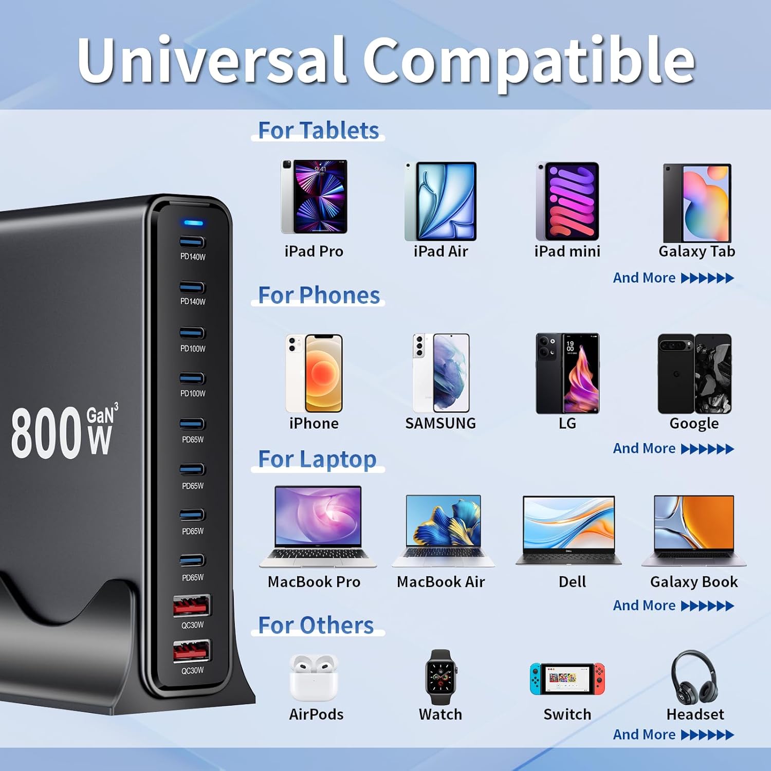 800W 10-Port Multi Charging Station & Universal Travel Adapter, Gan III Desk Charger with Dual 140W PD for Laptop, Iphone Charger, USBC Charger Block