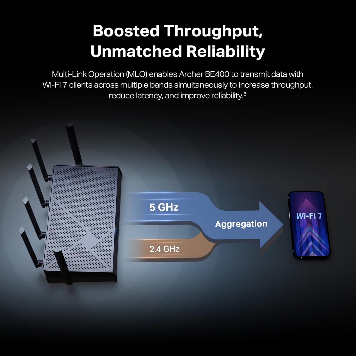 Archer BE6500 Dual-Band Wi-Fi 7 Router (Archer BE400) | Dual 2.5 Gbps Ports USB 3.0 | Covers up to 2,400 Sq. Ft and 90 Devices | Quad-Core CPU| Homeshield, Private Iot, Free Expert Support