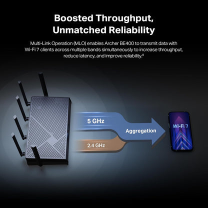 Archer BE6500 Dual-Band Wi-Fi 7 Router (Archer BE400) | Dual 2.5 Gbps Ports USB 3.0 | Covers up to 2,400 Sq. Ft and 90 Devices | Quad-Core CPU| Homeshield, Private Iot, Free Expert Support