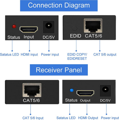 HDMI Extender 196Ft HDMI over Single Cat5E/6/7 HDMI Repeater HDMI Balun Sender Transmitter Receiver Support 1080P 3D HDMI 1.4A HDCP EDID