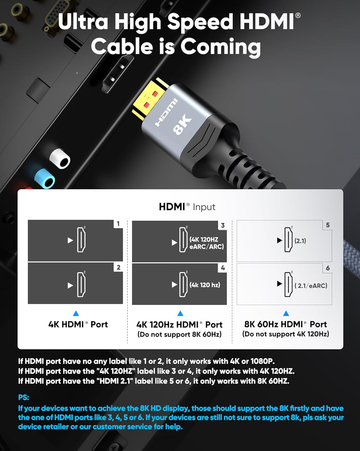 8K 10K 4K HDMI Cable 48Gbps 6.6FT/2M, Certified Ultra High Speed HDMI Cable Braided Cord-4K@120Hz 8K@60Hz, DTS:X, HDCP 2.2 & 2.3, HDR 10 Compatible with Roku Tv/Ps5/Hdtv/Blu-Ray