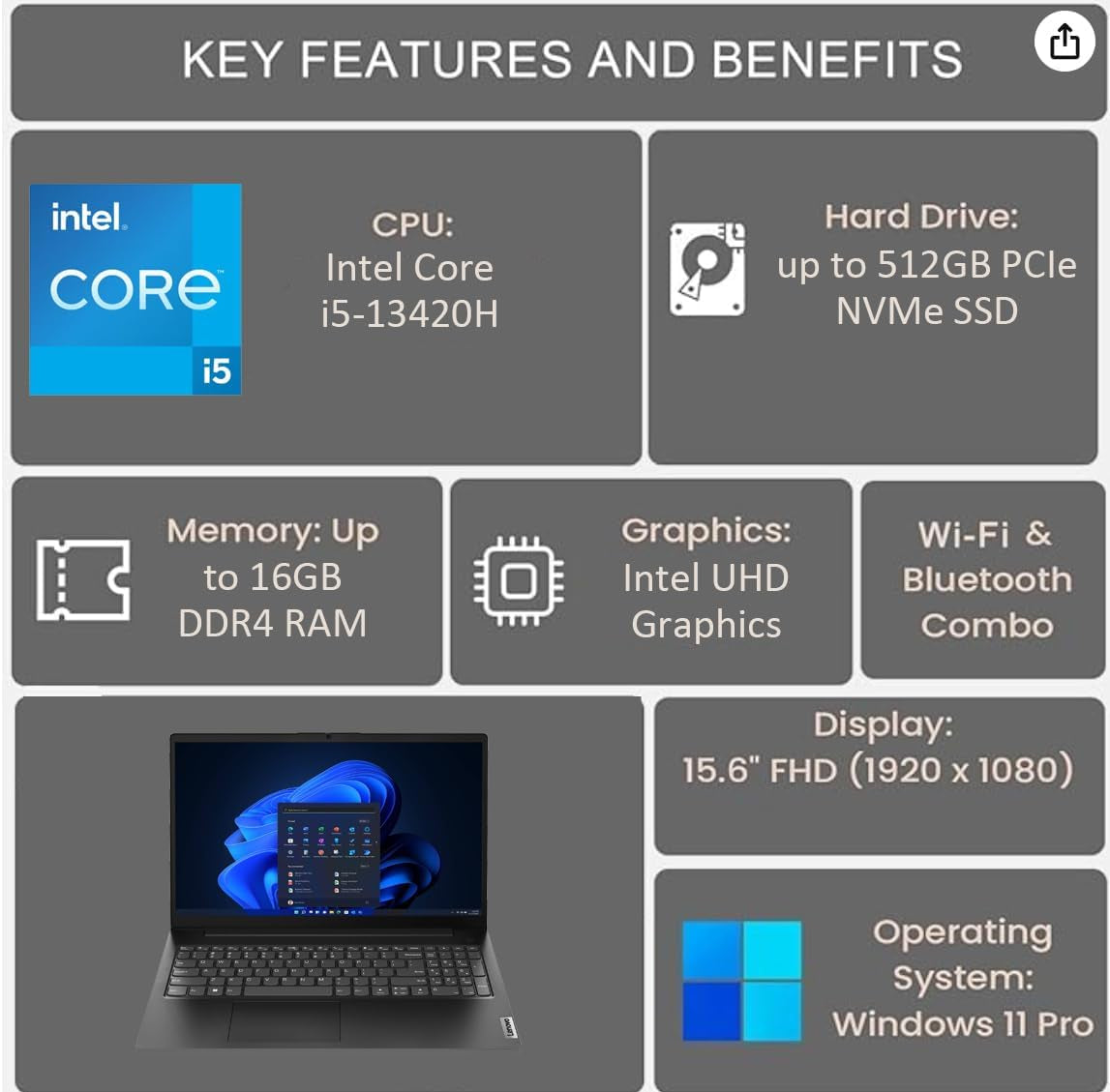 V15 Gen 4 (15.6" FHD Anti-Glare, 13Th Intel Core I5-13420H (Beat I7-1255U), 16GB RAM, 512GB SSD) for Business, Home, Military Grade, Ethernet, Webcam, IST Hub, Win 11 Pro W/Ai Copilot, Black