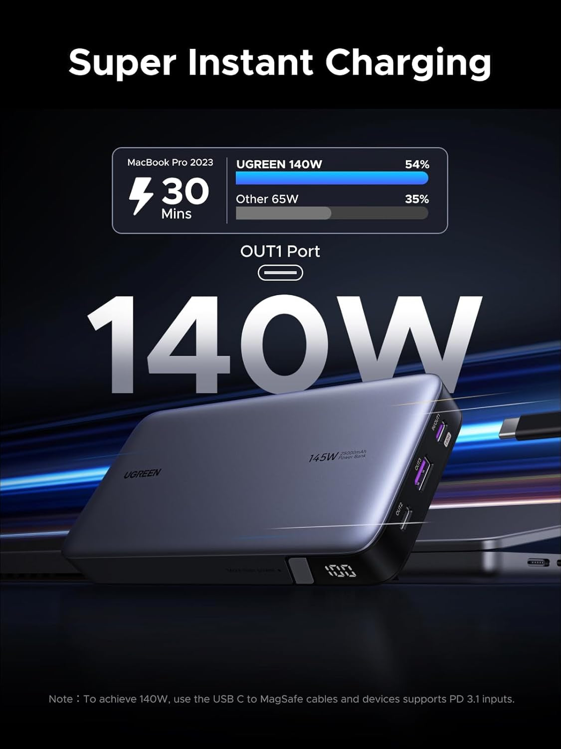 Power Bank 25,000Mah 145W Laptop Portable Charger, Nexode 3-Port USB C PD Battery Pack, for Macbook Pro/Air, Dell XPS, Iphone 17/16/15/14, Galaxy S24, Steam Deck, Ipad, and More